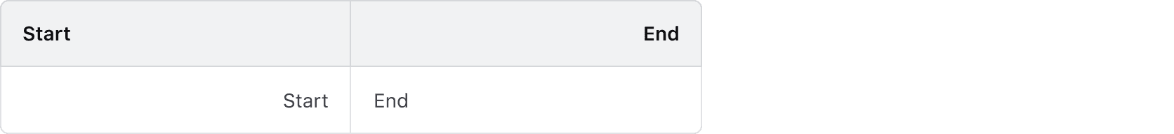 An Advanced Table with two columns, the header of the first column is left aligned and the cell below is right aligned. The header of the second column is right aligned and the cell below is left aligned.